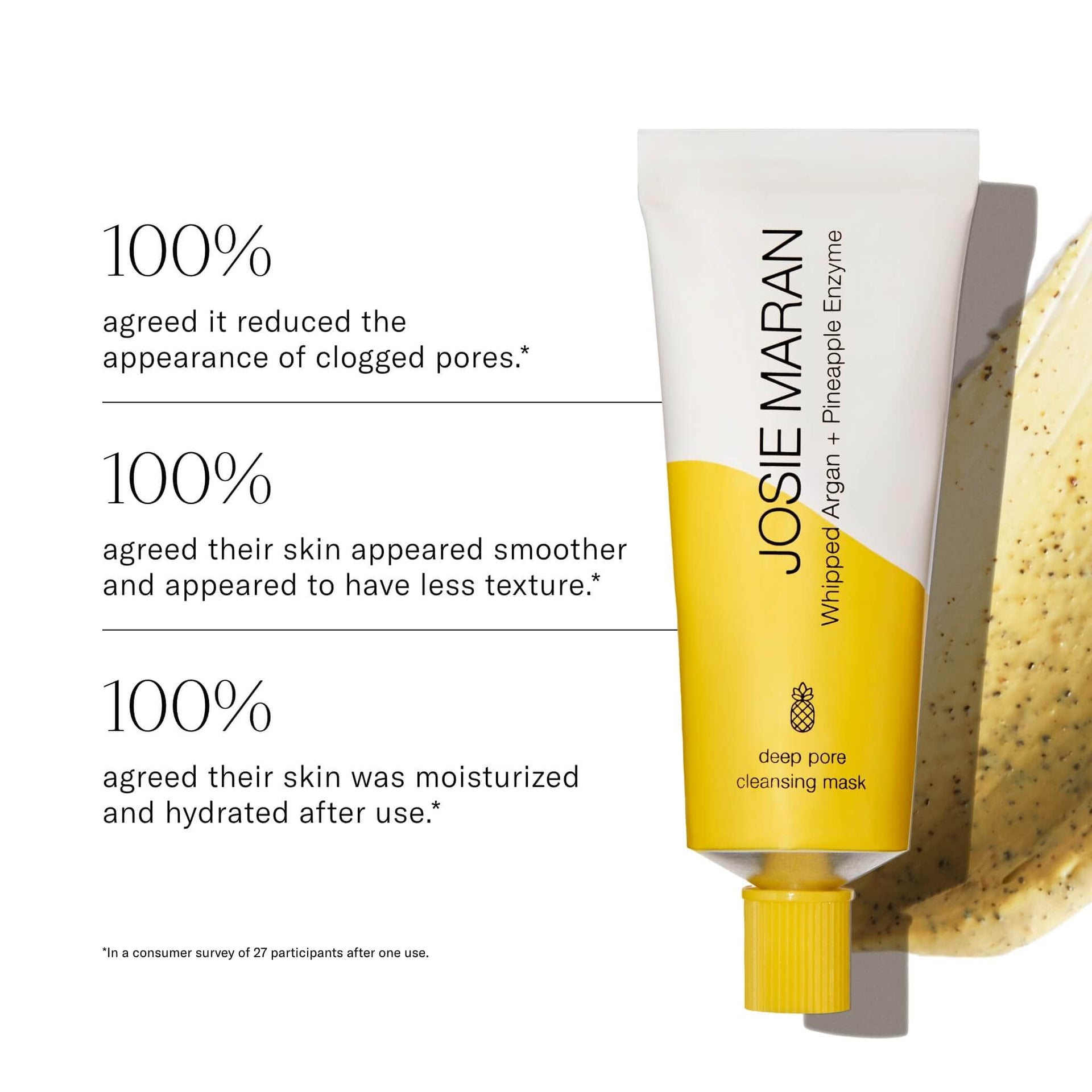 100% agreed reduced appearance of clogged pores. 100% agreed smoother skin and less texture. 
