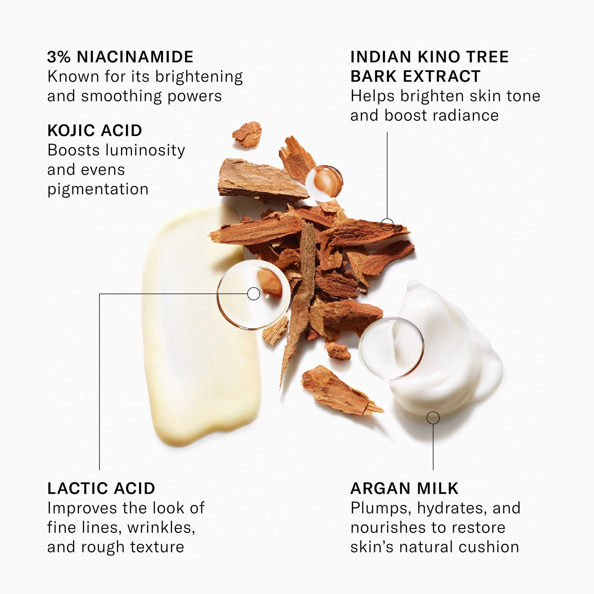 Ingredients. 3% Niacinamide. Kojic Acid. Lactic Acid. Argan Milk. Indian Kino Tree Bark Extract. 