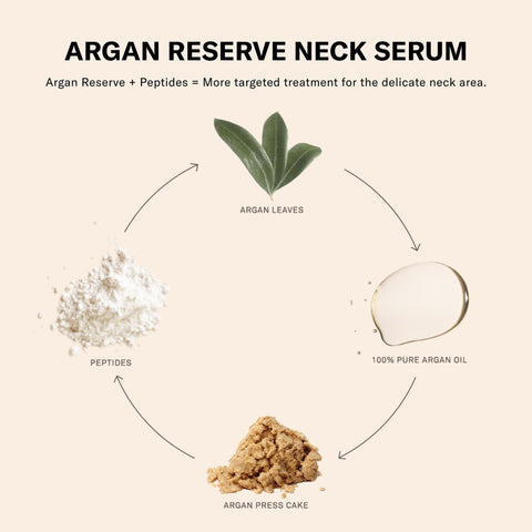 Argan Reserve Neck Serum 